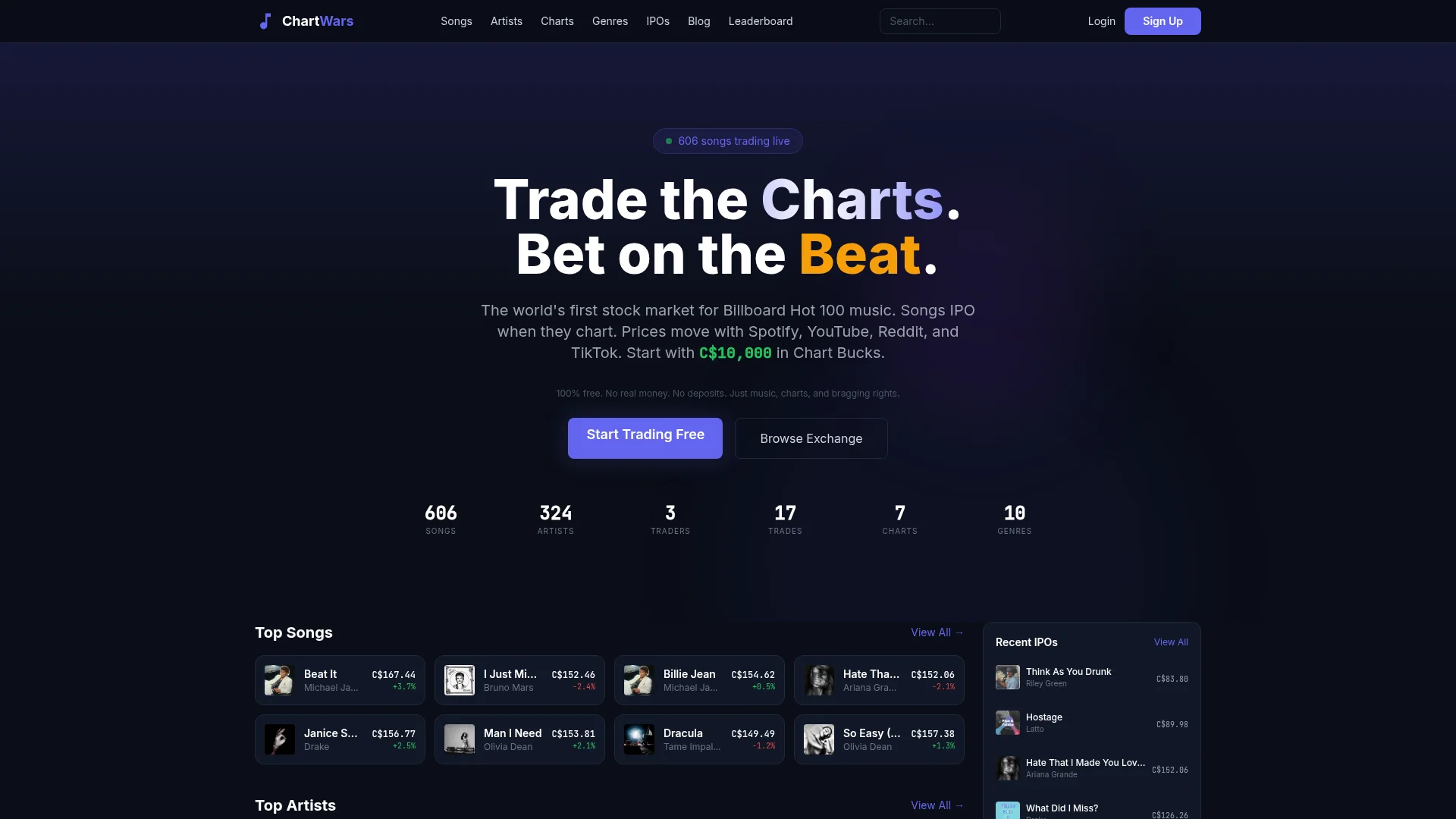 Screenshot of the ChartWars homepage