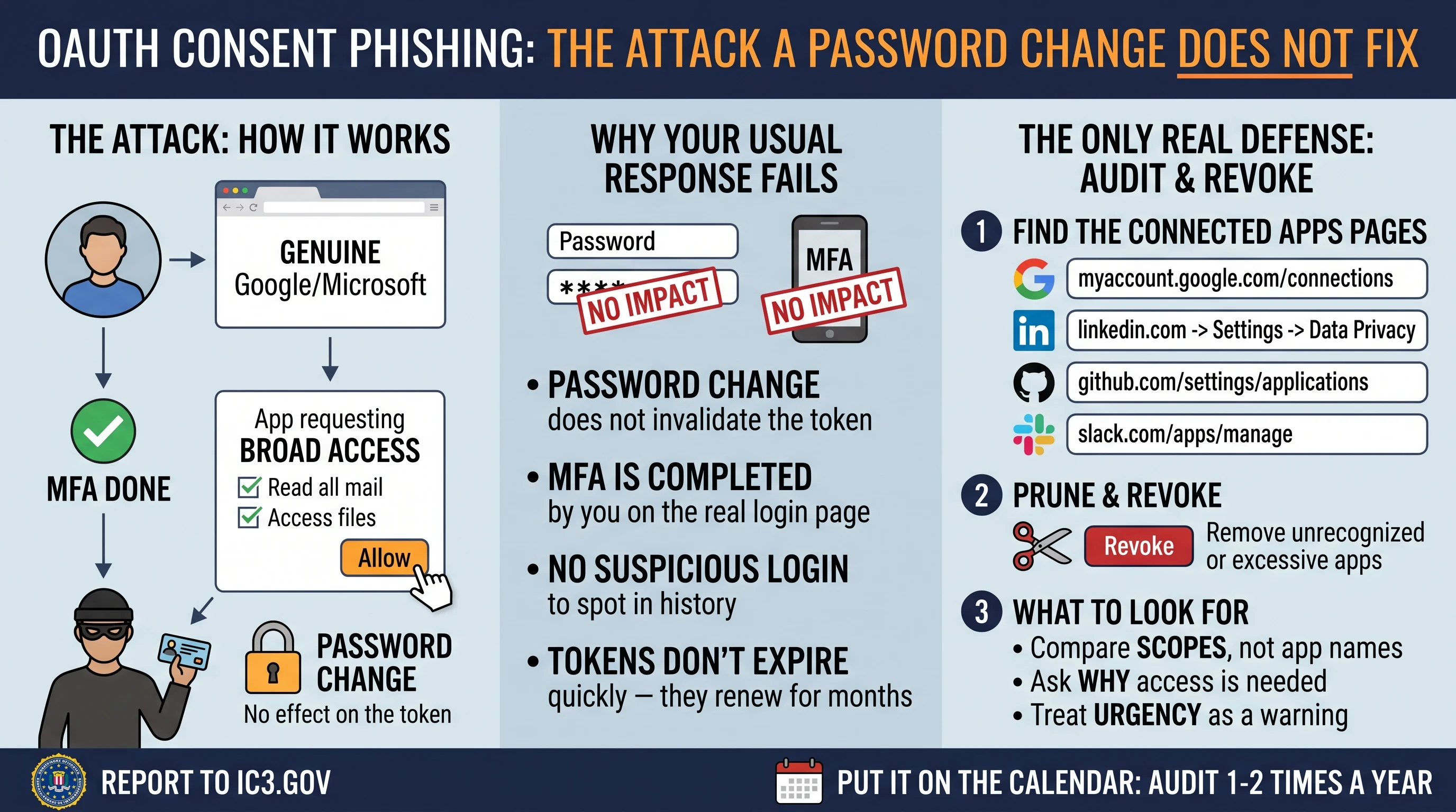OAuth Consent Phishing: The Attack a Password Change Does Not Fix